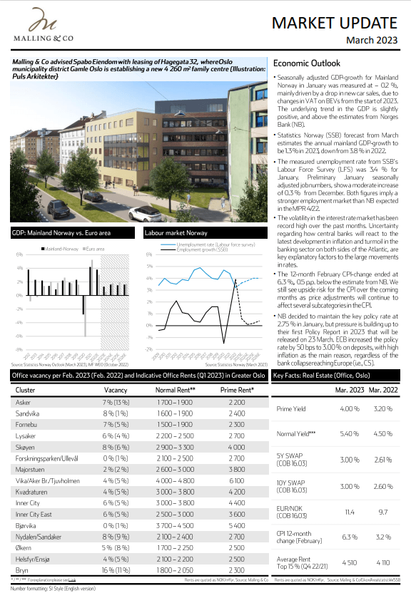 Market Update March 2023