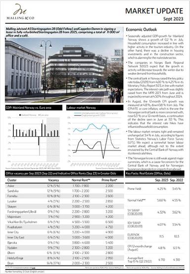 MARKET UDATE SEPT 2023