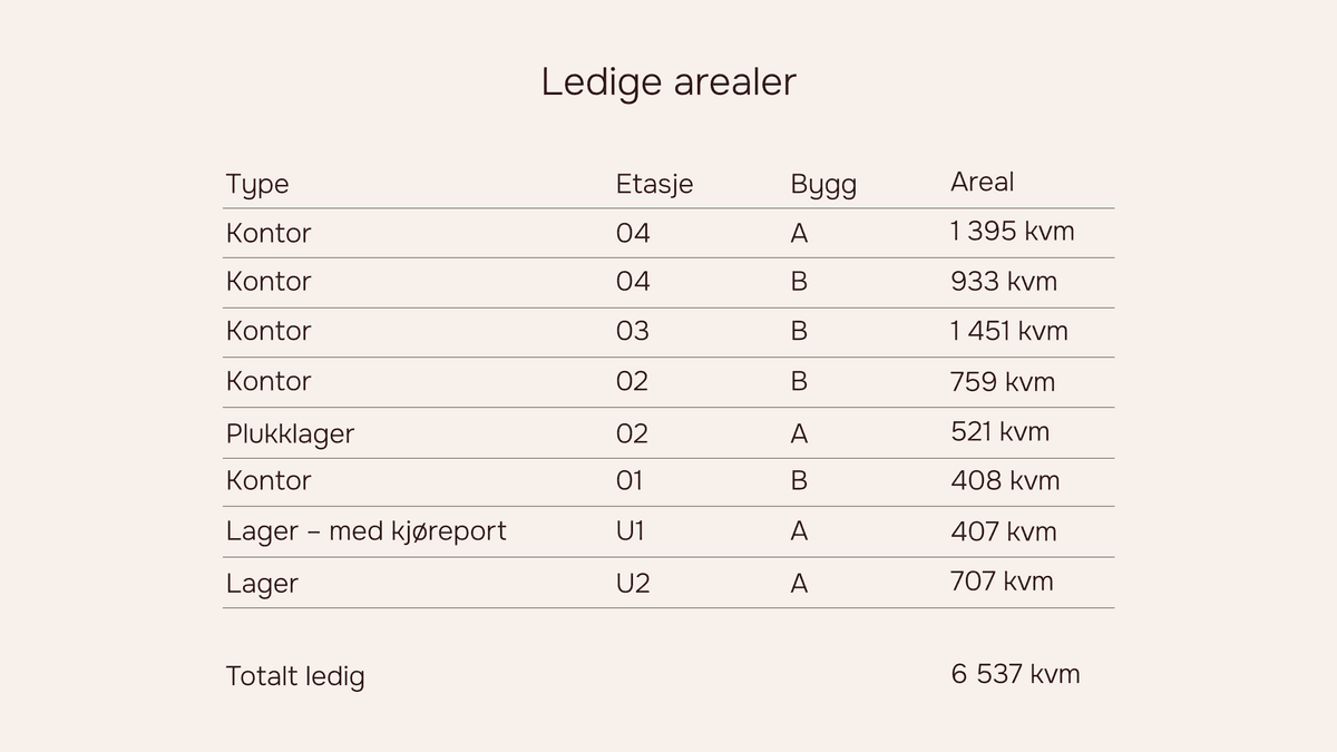 PunktØkern_Plantegning_Arealtabell.png