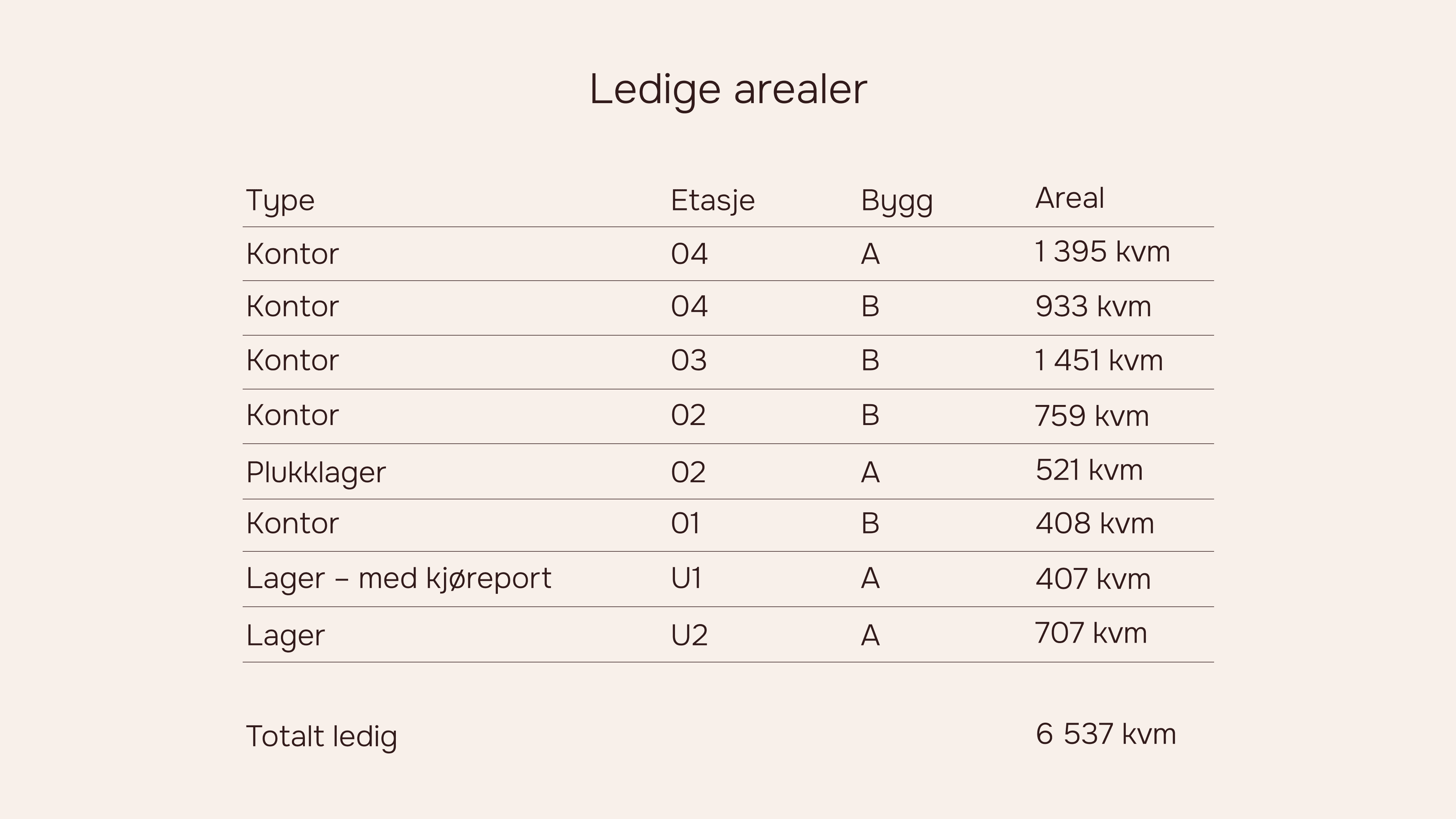 PunktØkern_Plantegning_Arealtabell.png