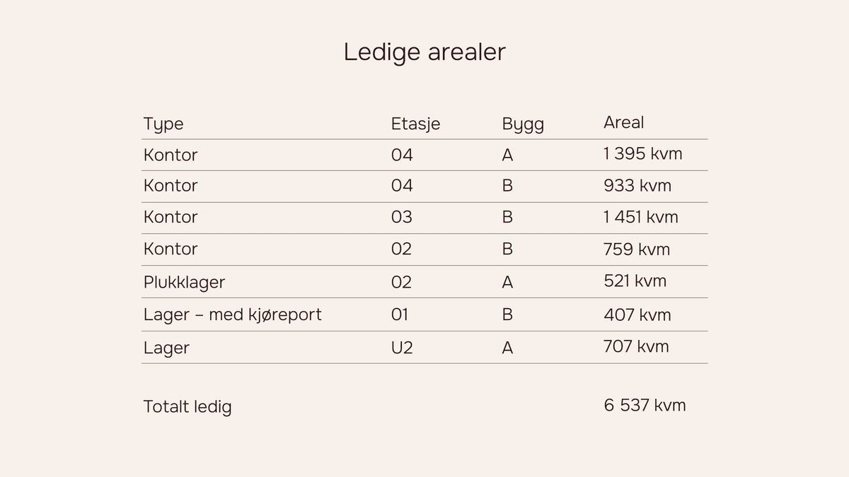 PunktØkern_Plantegning_Arealtabell.png