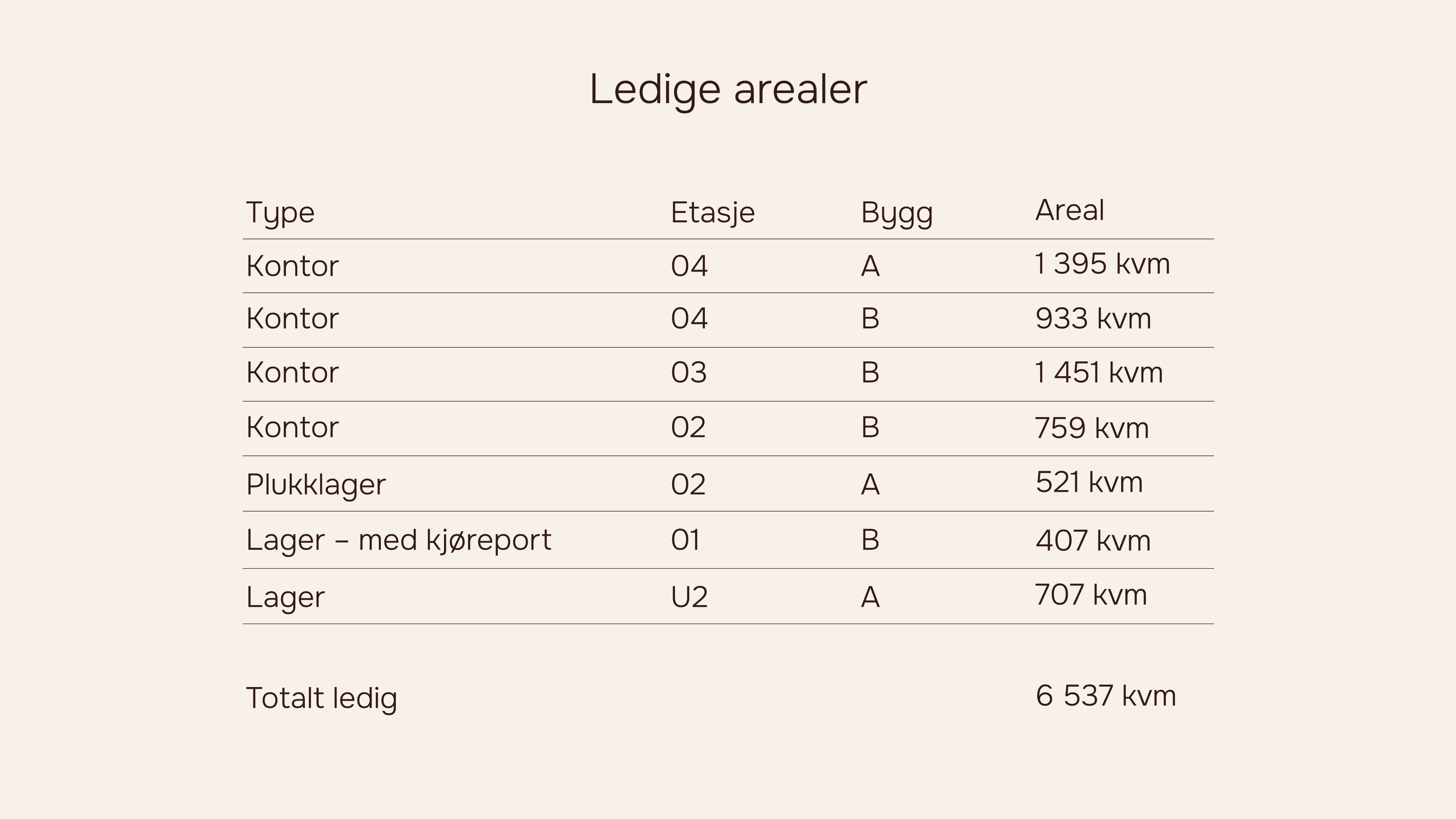 PunktØkern_Plantegning_Arealtabell.png