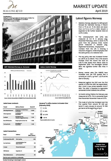 Malling--Co-Market-Update-April_2019_web