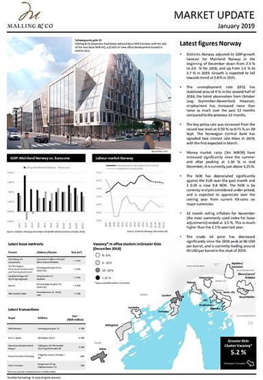 Malling--Co-Market-Update-jan_2019-1