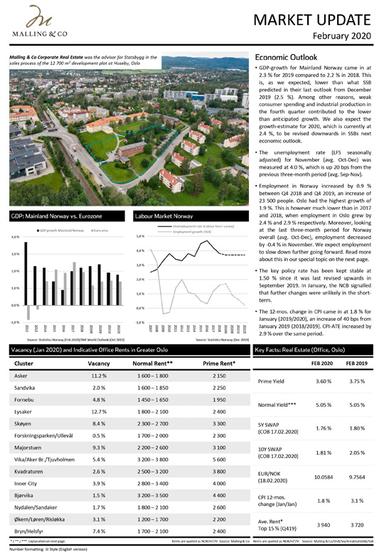 Market-Update-February-2020