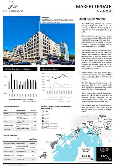 Market-Update-March-2018-1