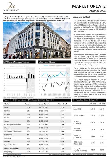 Market_update_january2021