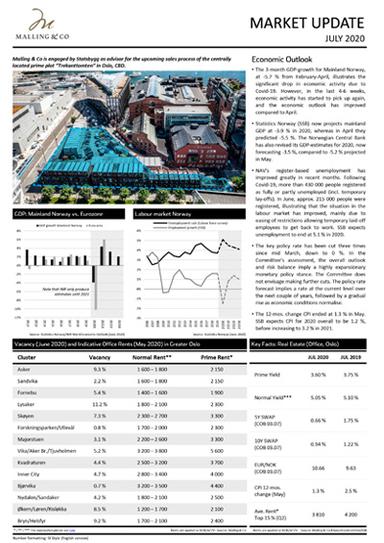 Market_update_jul2020y