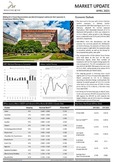 Market_Update_april_2021-1