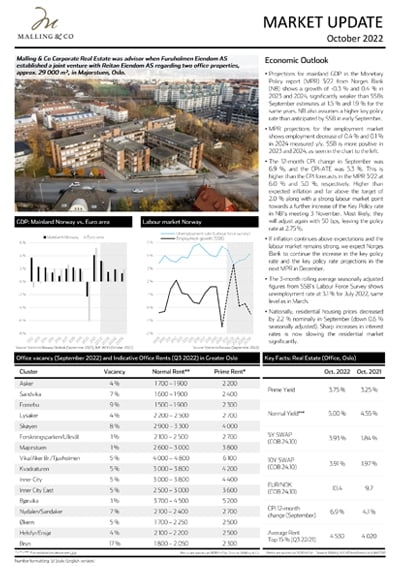 Market UpdateOctober 2022